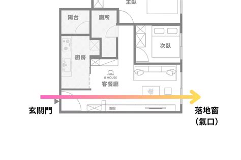 指點迷津 意思 房間穿堂煞